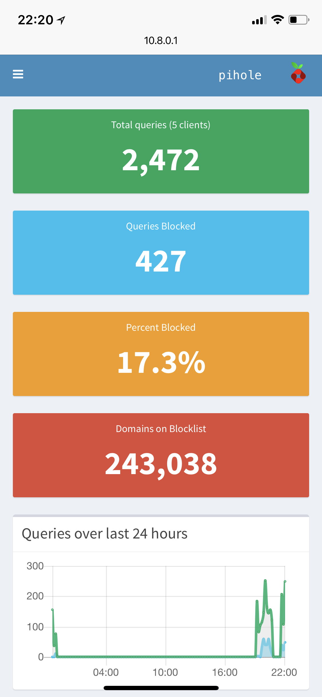 AdminLTE screenshot 2