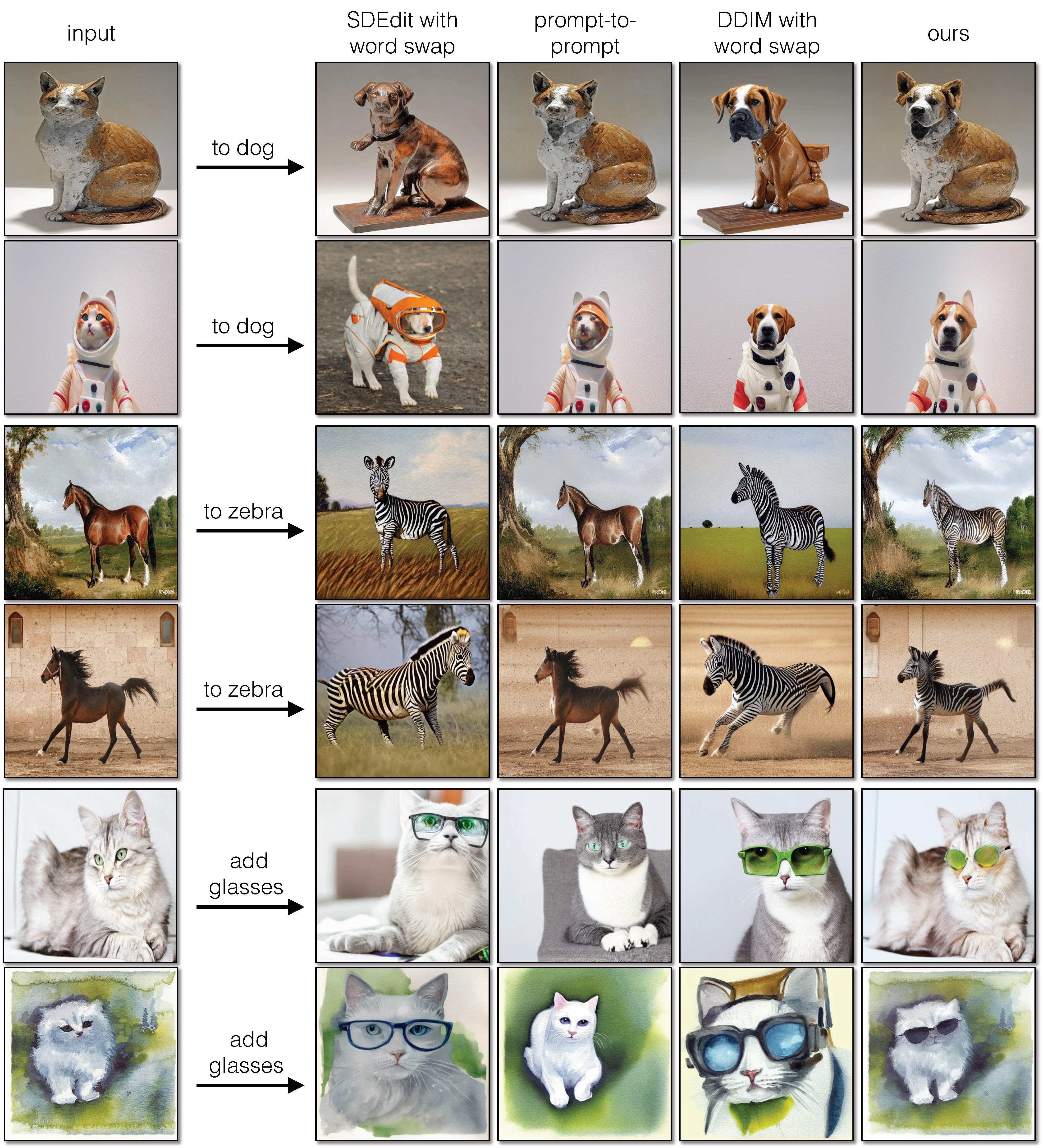 pix2pix-zero screenshot 16