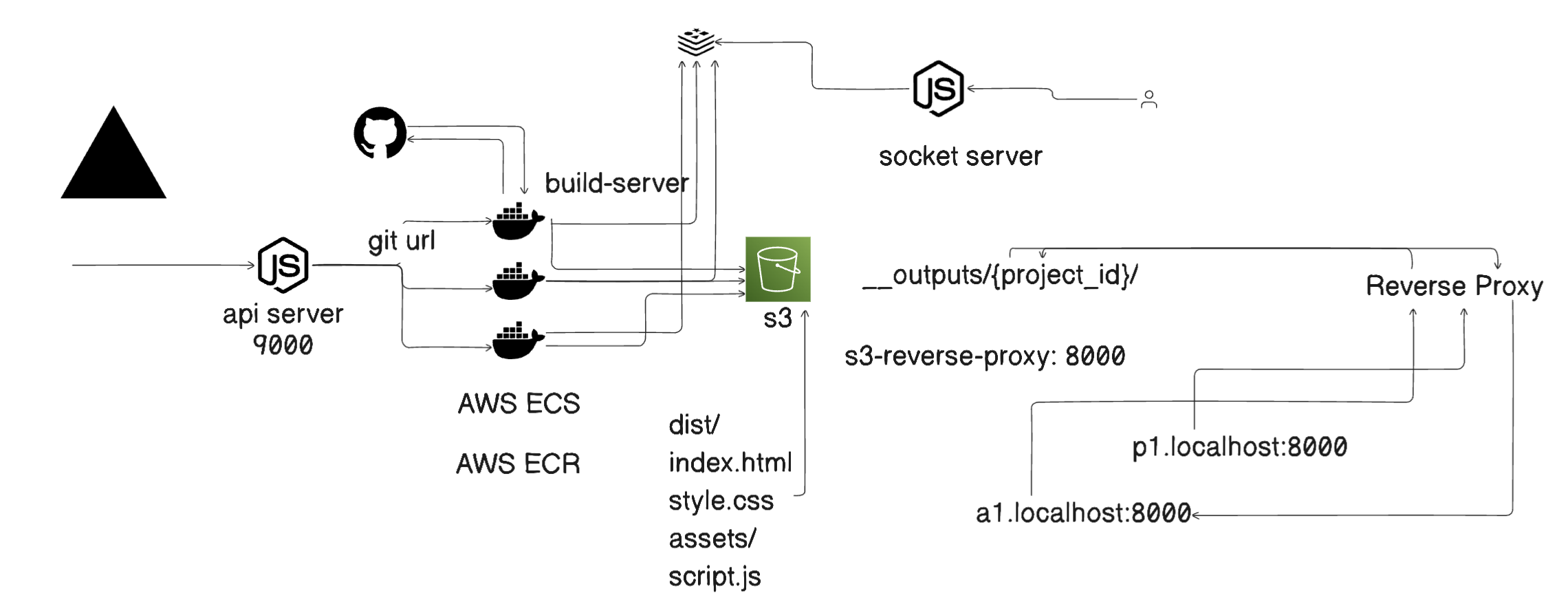 vercel-clone screenshot 1