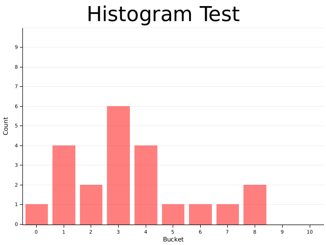 plotters screenshot 3