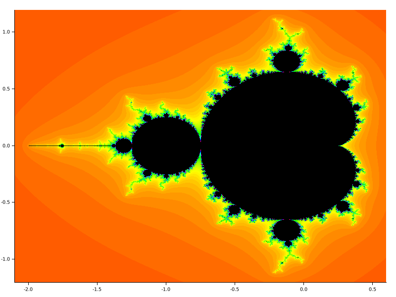 plotters screenshot 6