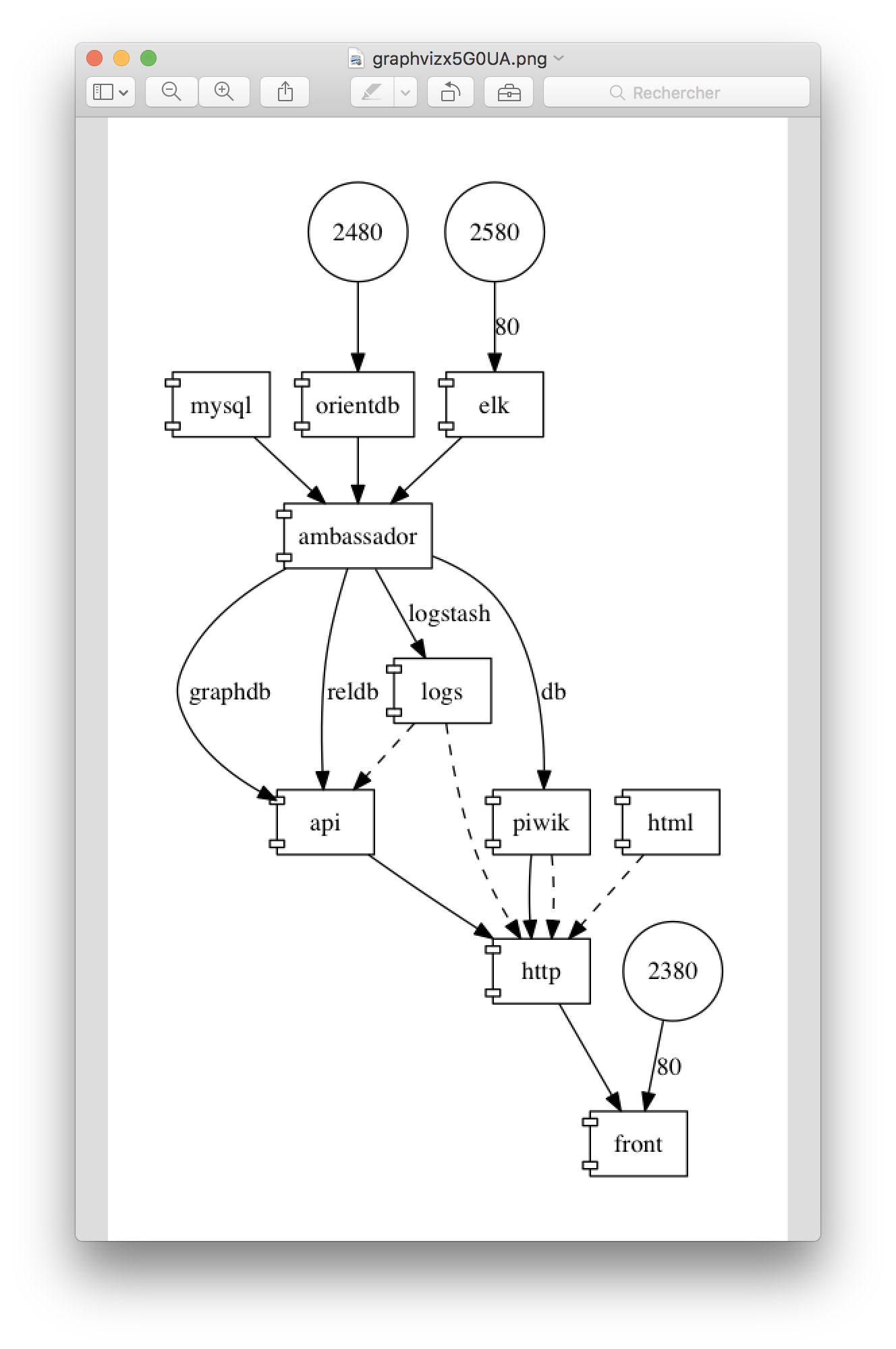 docker-compose-viz screenshot 7