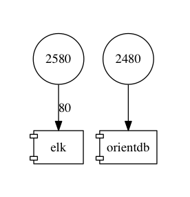 docker-compose-viz screenshot 3