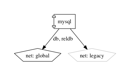 docker-compose-viz screenshot 5