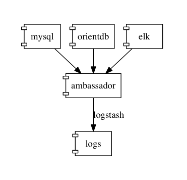 docker-compose-viz screenshot 1