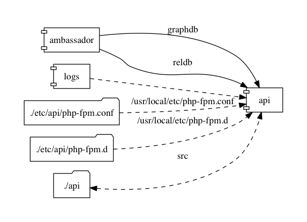 docker-compose-viz screenshot 2