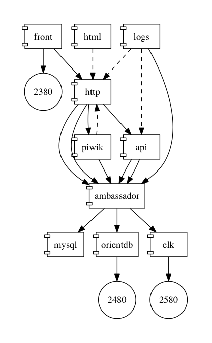 docker-compose-viz screenshot 6