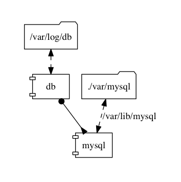 docker-compose-viz screenshot 4