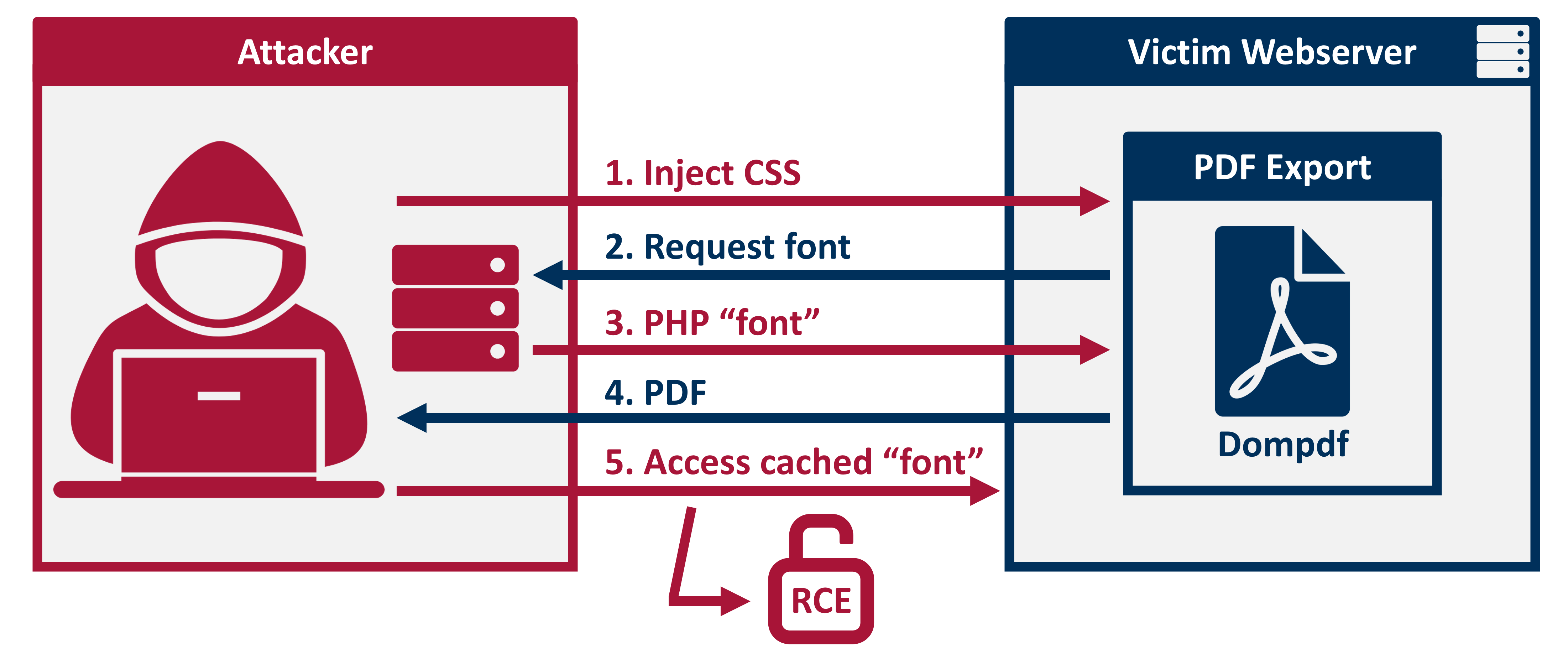 dompdf-rce screenshot 1