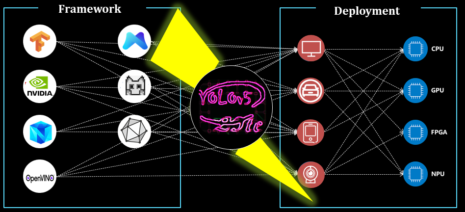 YOLOv5-Lite screenshot 1
