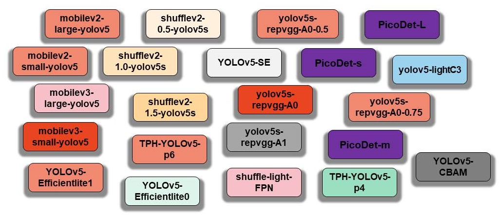 YOLOv5-Lite screenshot 4