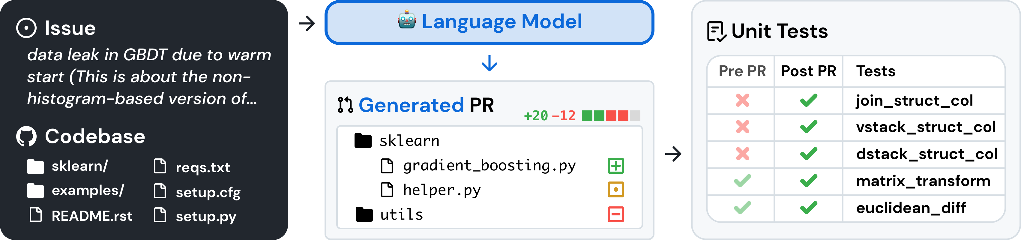 SWE-bench screenshot 2