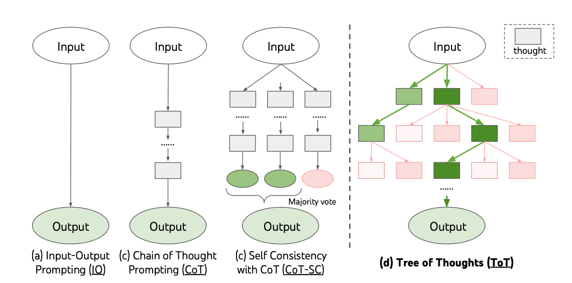 tree-of-thought-llm screenshot 1