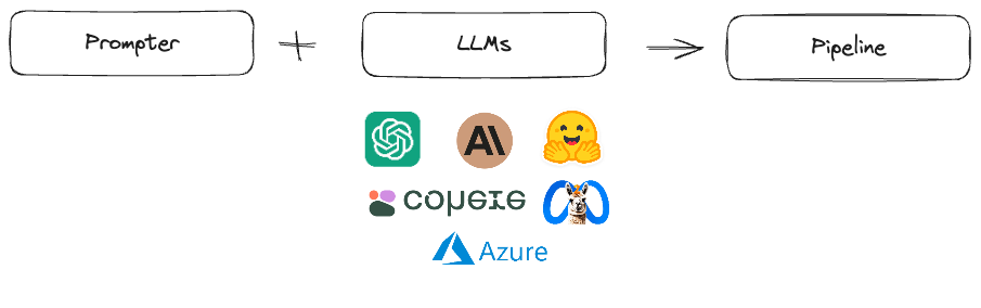 Promptify screenshot 1
