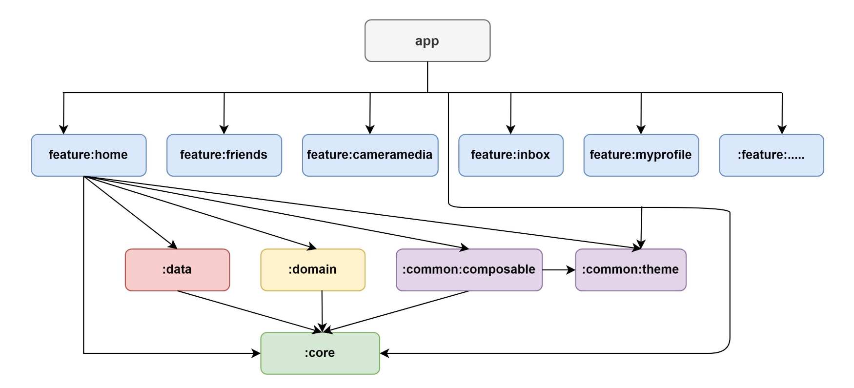 TikTok-Compose screenshot 3