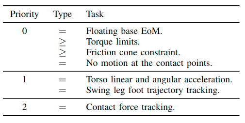 legged_control screenshot 3