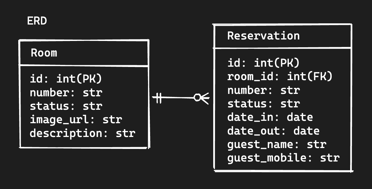 python-ddd screenshot 1