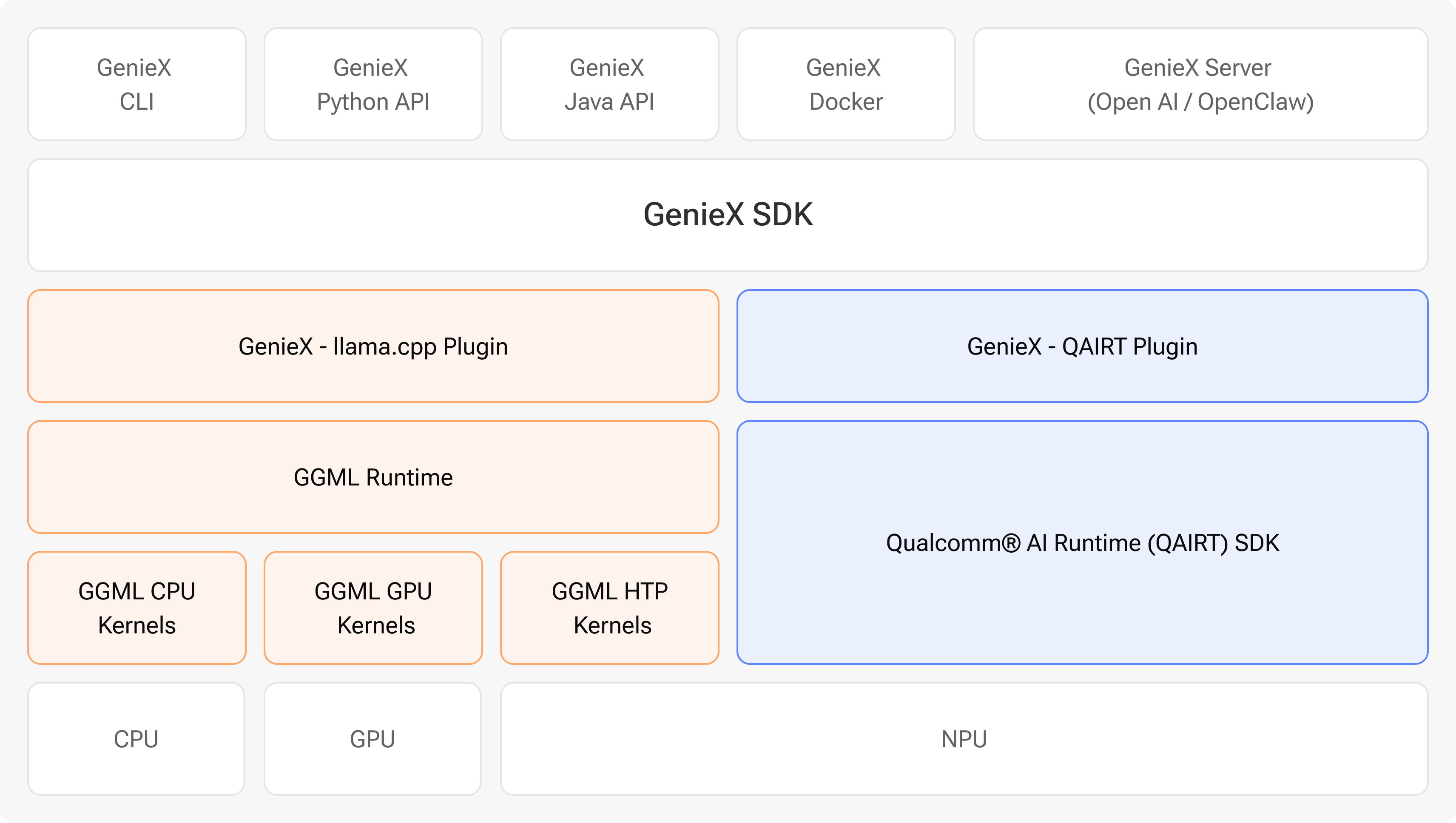 GenieX screenshot 2