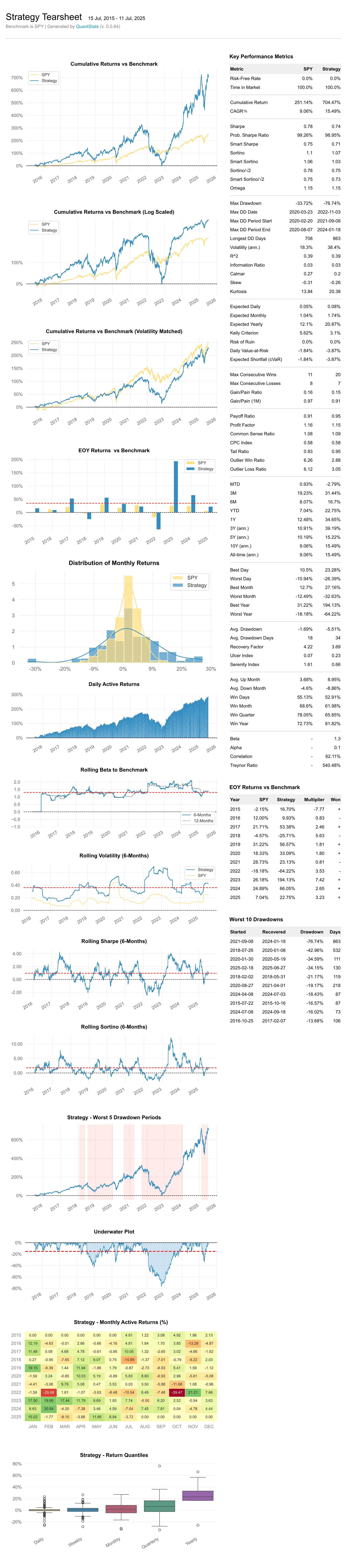 quantstats screenshot 3