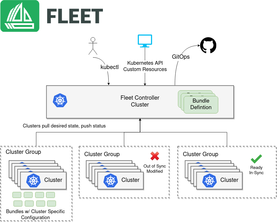 fleet screenshot 2