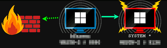 SCMUACBypass screenshot 1