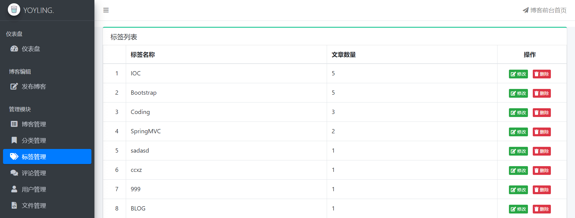 blog-ssm screenshot 18