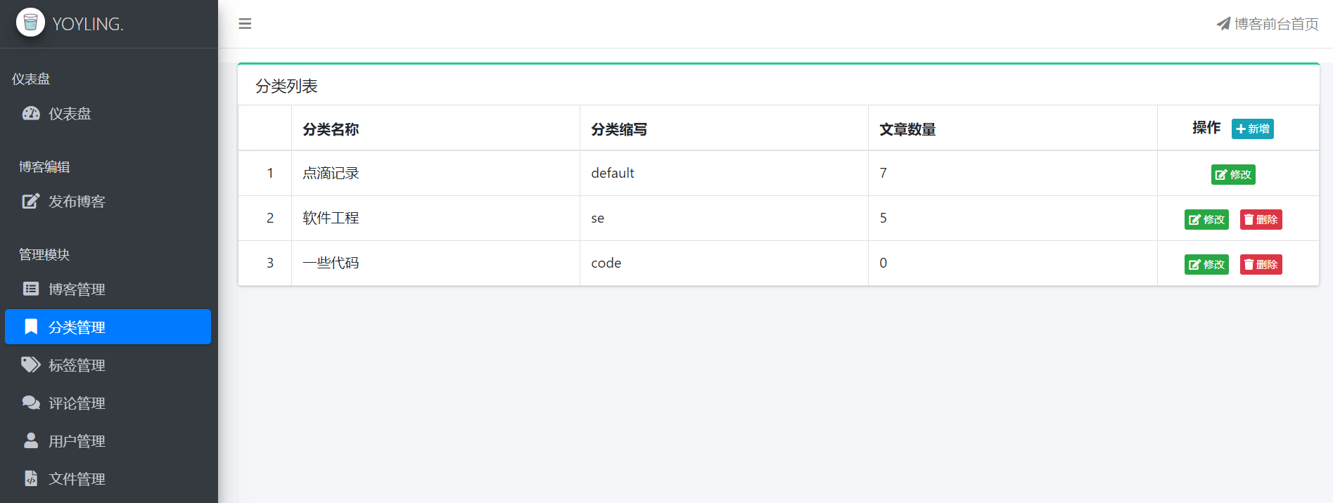 blog-ssm screenshot 17