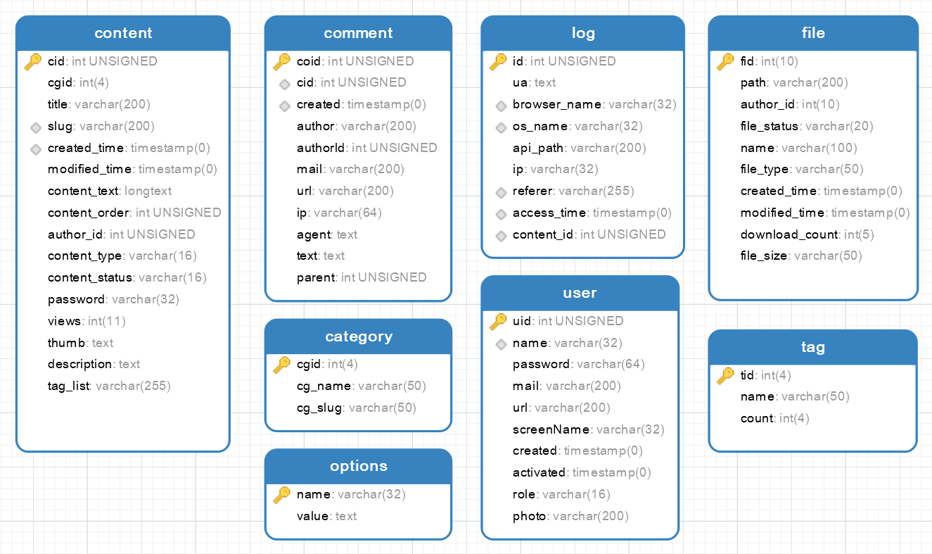 blog-ssm screenshot 2