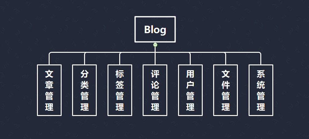 blog-ssm screenshot 1