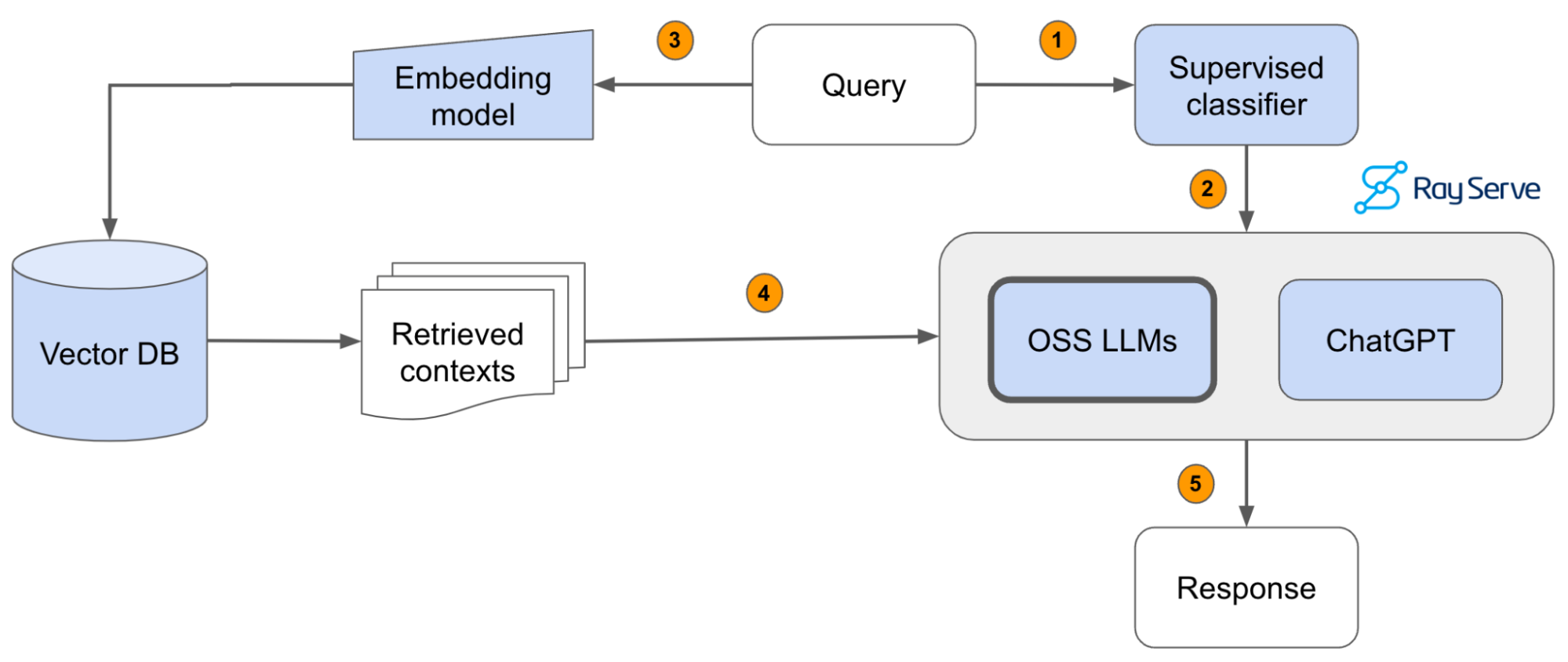 llm-applications screenshot 1