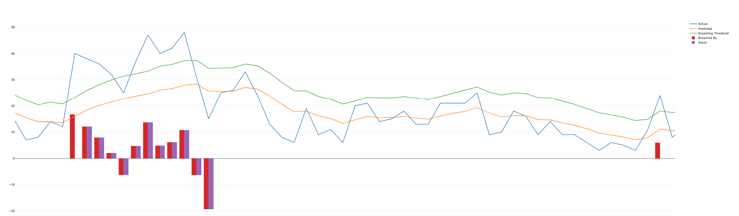 serverless-website-analytics screenshot 1