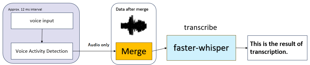 speech-to-text screenshot 1