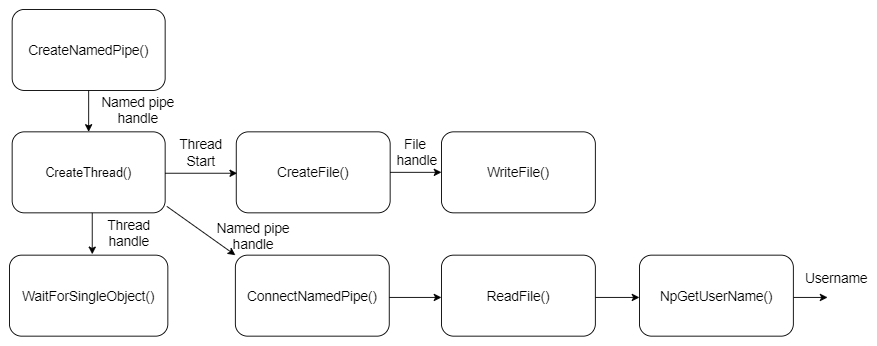 WhoamiAlternatives screenshot 6