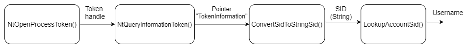 WhoamiAlternatives screenshot 3