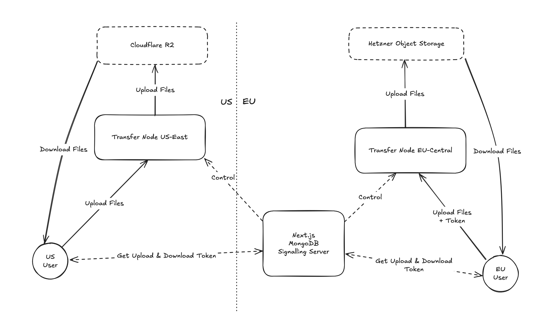 transfer.zip-web screenshot 2
