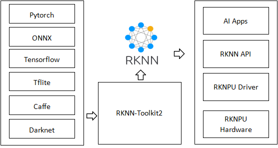 rknn-toolkit2 screenshot 1