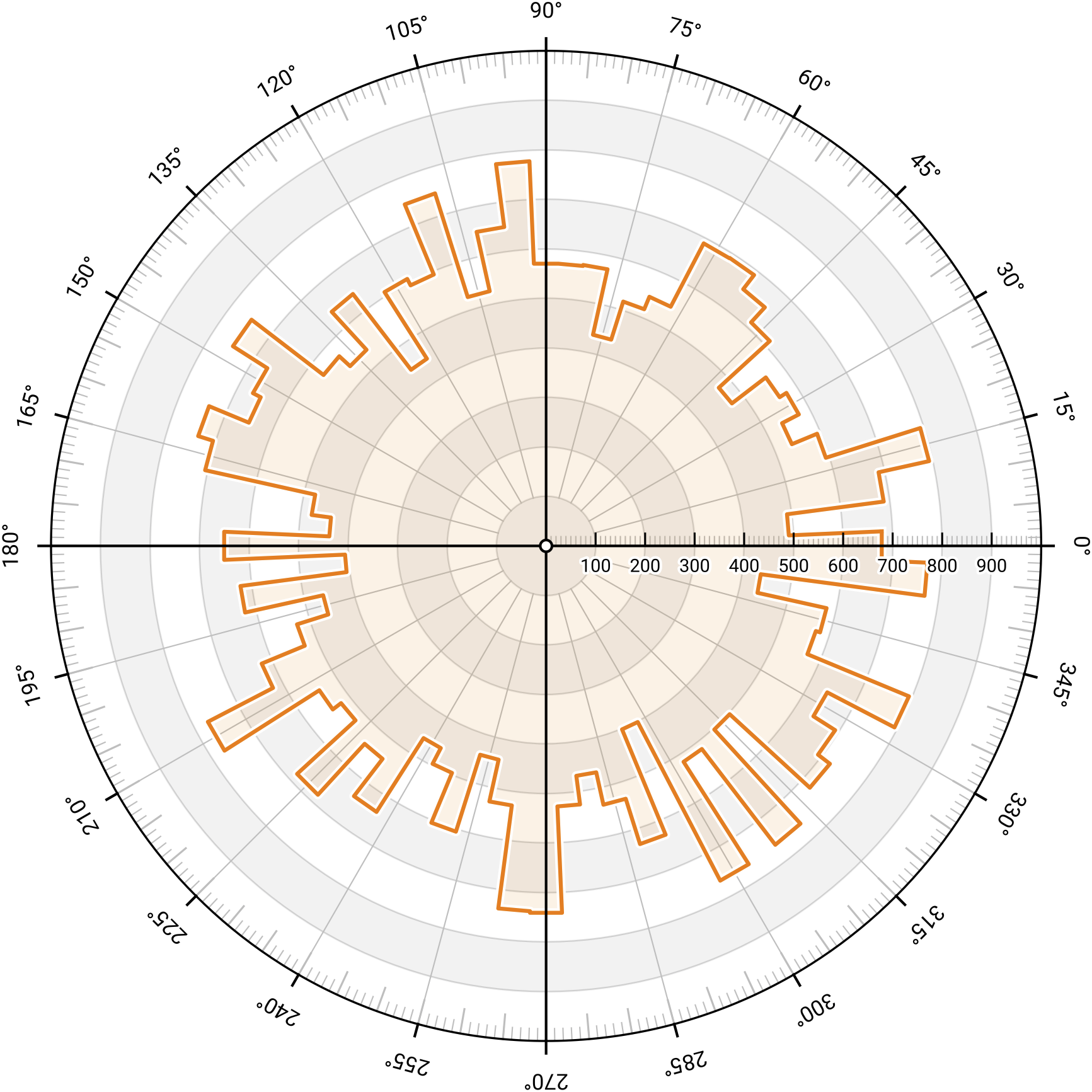 scientific-visualization-book screenshot 17