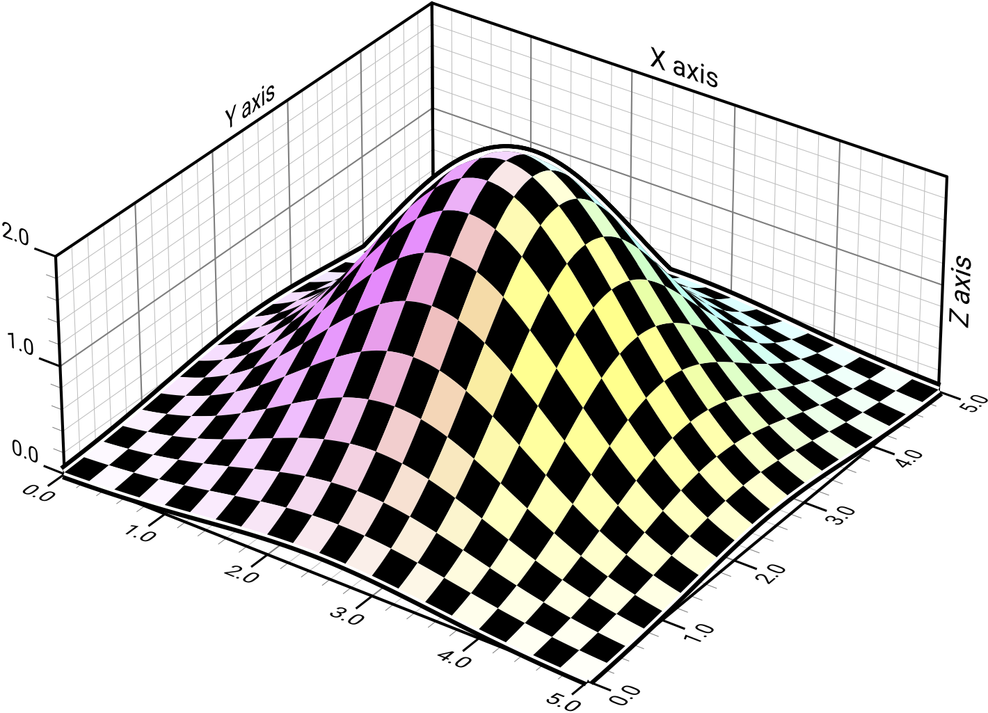 scientific-visualization-book screenshot 10