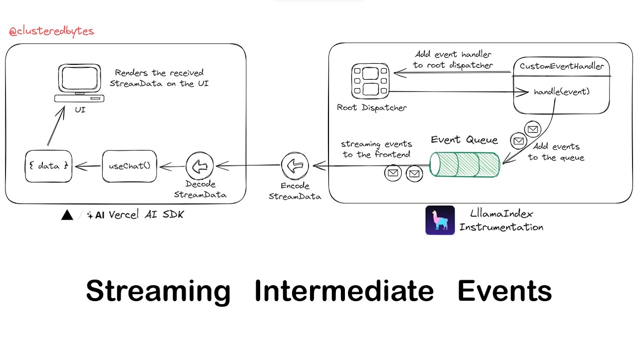 rag-stream-intermediate-events-tutorial screenshot 1