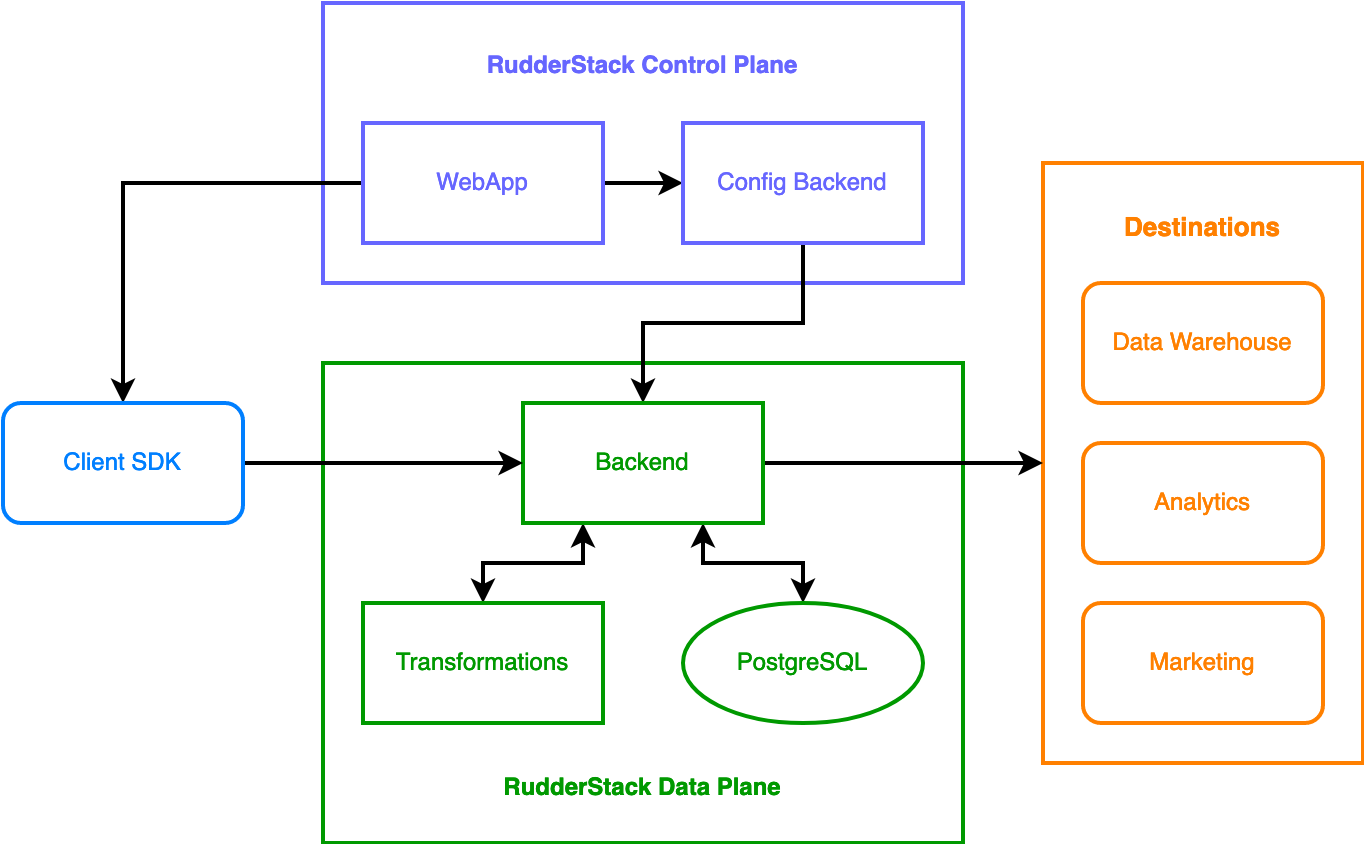 rudder-server screenshot 3