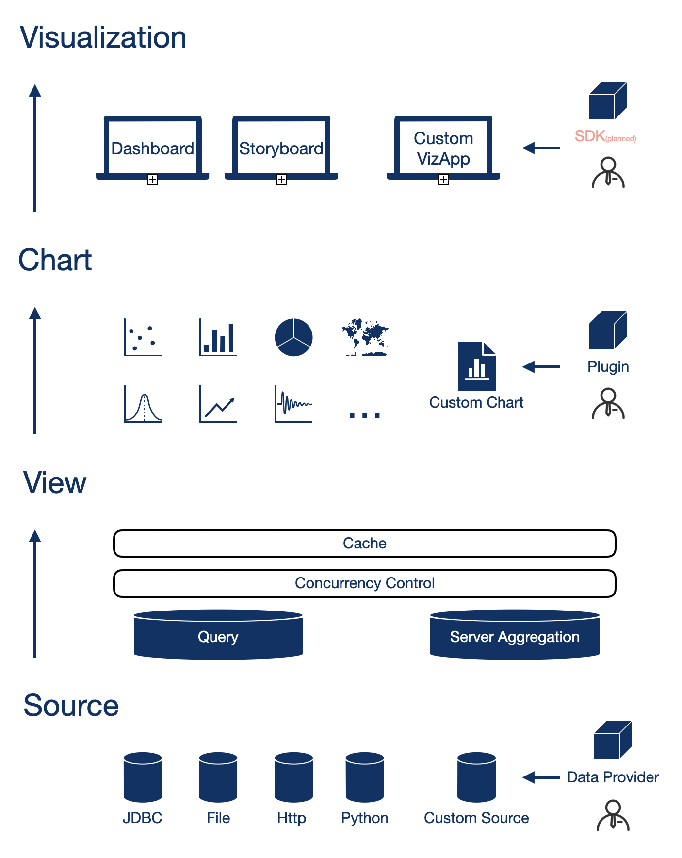 datart screenshot 2
