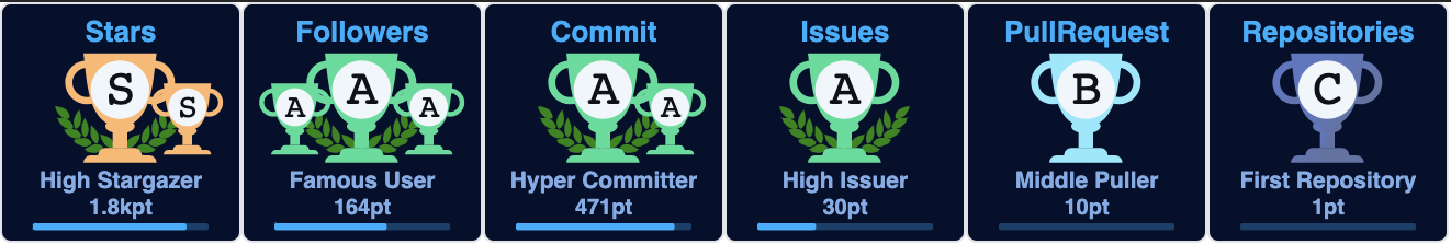 github-profile-trophy screenshot 23