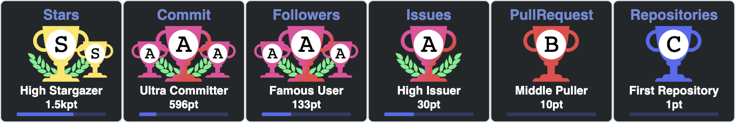 github-profile-trophy screenshot 22