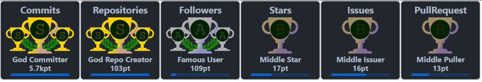 github-profile-trophy screenshot 28