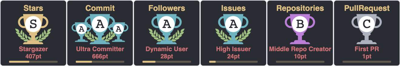 github-profile-trophy screenshot 2