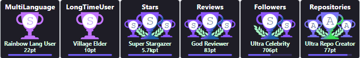 github-profile-trophy screenshot 31