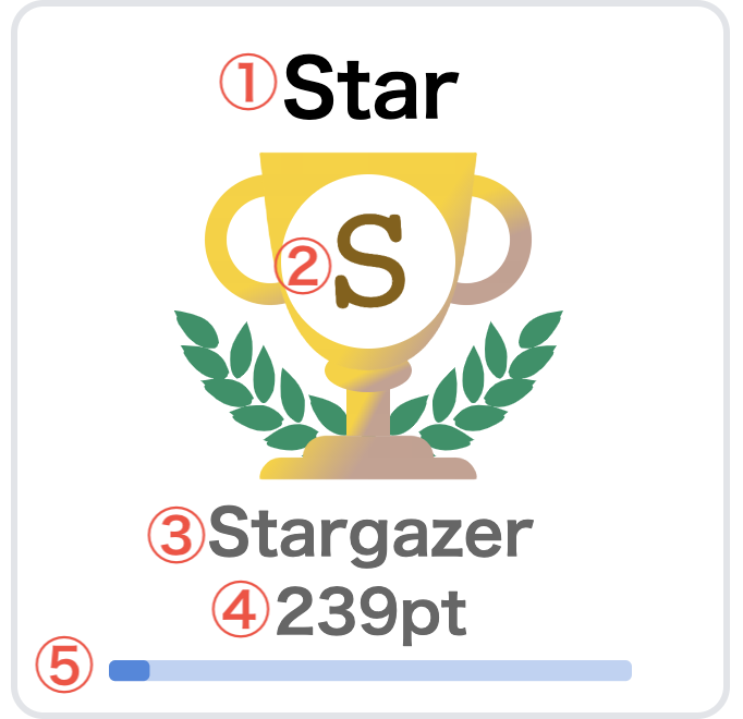 github-profile-trophy screenshot 3