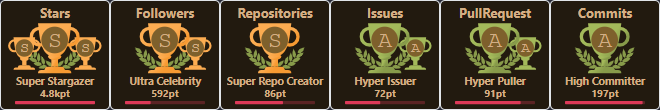 github-profile-trophy screenshot 30