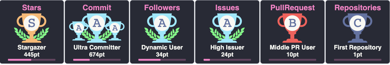 github-profile-trophy screenshot 11