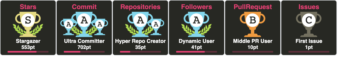 github-profile-trophy screenshot 12
